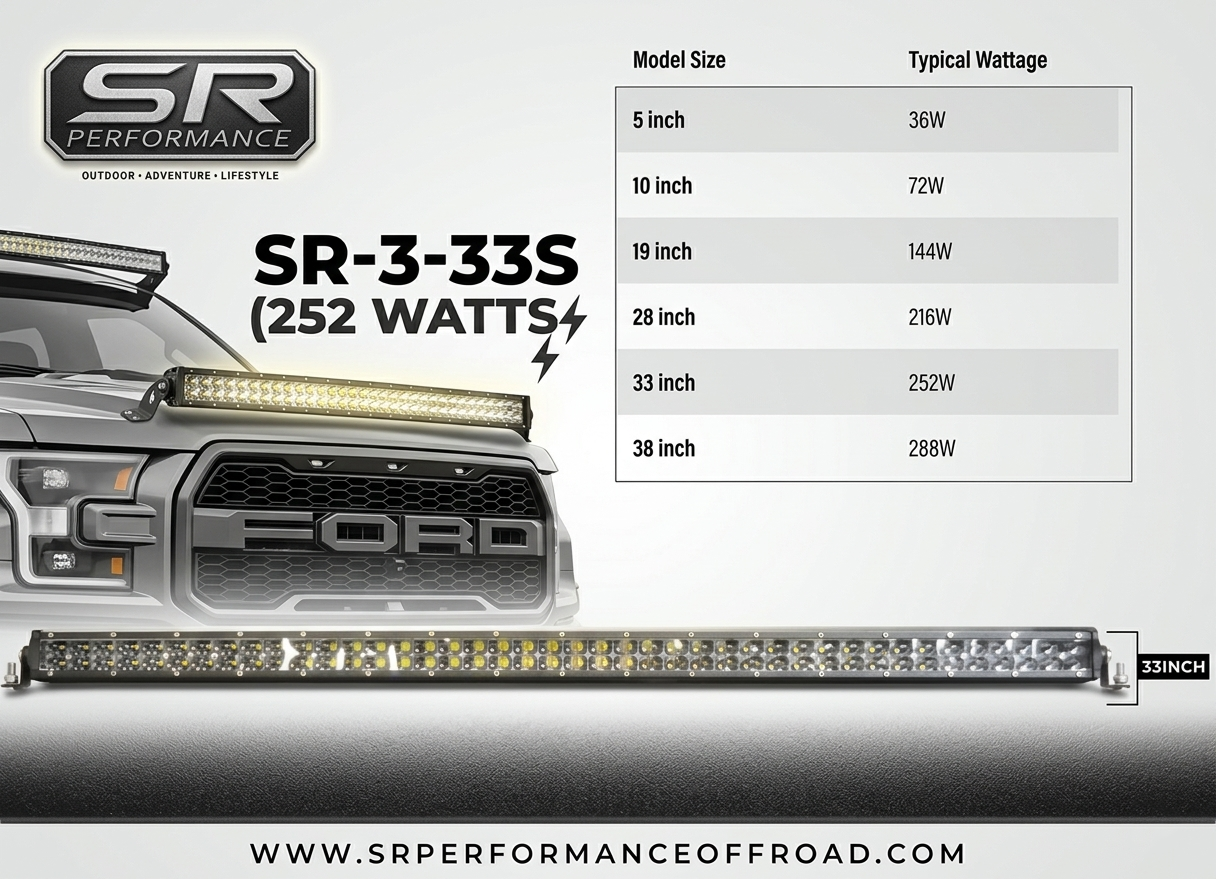 SR-3-33S (252 WATTS) SLIM LED BAR